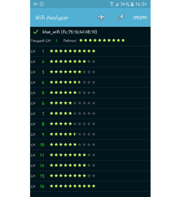 №4. Рейтинг каналов в Wi-Fi Analyzer