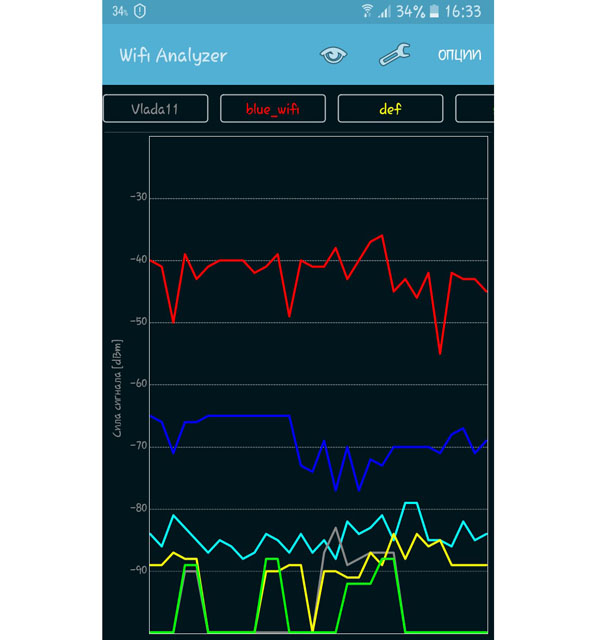 Wifi Analyzer 5