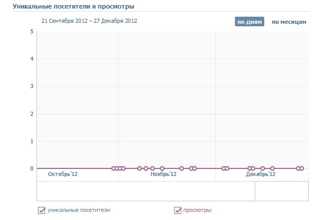 Id423695710 статистика профиля