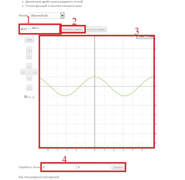 Рис. №1. Использование сайта umath.ru