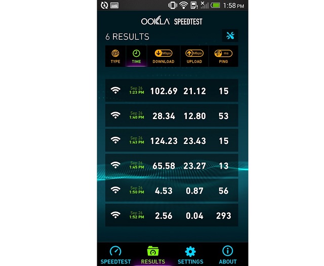 Результаты тестирования Speedtest.net