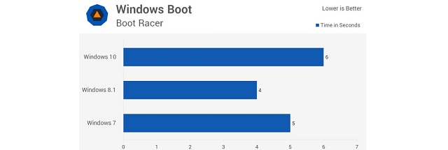 Рис. №1. Результат тестирования с помощью BootRacer