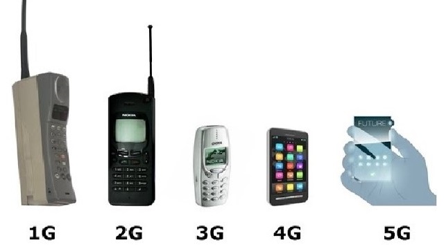 Рис. №1. Устройства, на которых используются 1G, 2G, 3G, 4G и 5G (в будущем)