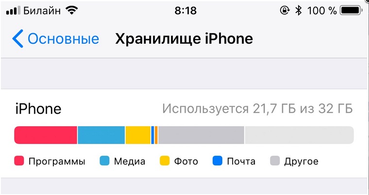 Хранилище информации в iPhone