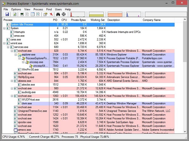 Рис. №10. Process Explorer