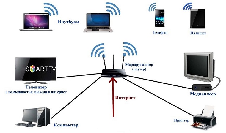 Схема распространения Wi-Fi-сигнала в доме