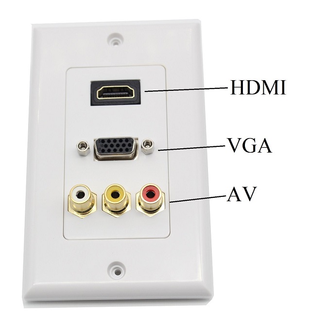 HDMI, VGA и AV