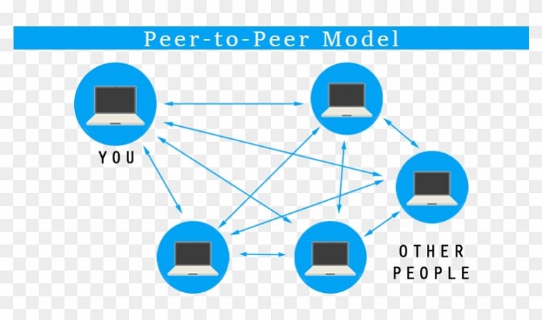 P2P (peer to peer) – простая и удобная технология для обмена данными в интернете